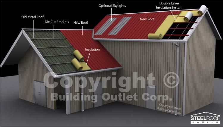 Metal Roofing Materials Metal Roofing Panels