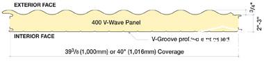 Wave Panels