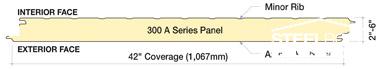Azteco Embossed Insulated Panel Profile Embossed Insulated Panel