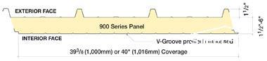 High Rib Panel Profile High Rib Panels