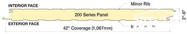 Inverted Rib Insulated Panel Profile Inverted Rib Insulated Panels